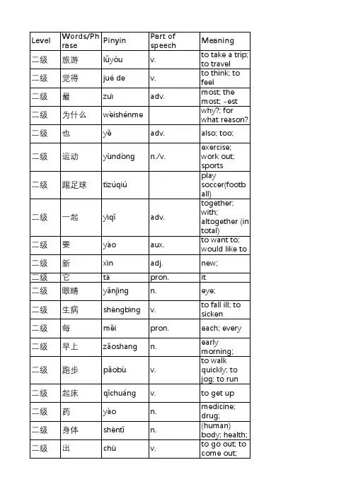 HSK一级和二级词汇汉英对照表