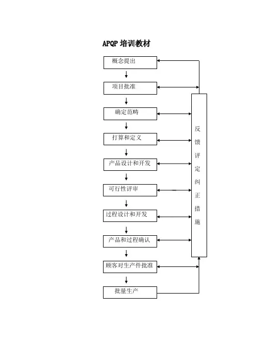 APQP培训教材