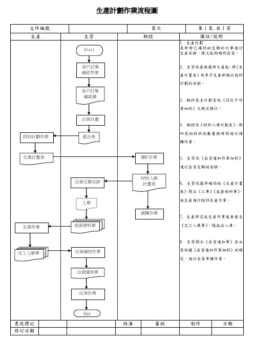 生产计划作业流程图