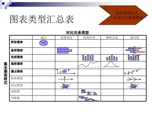 数据分析的5种类型