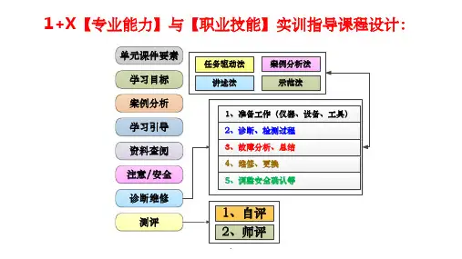汽车涂装实训整理ppt课件