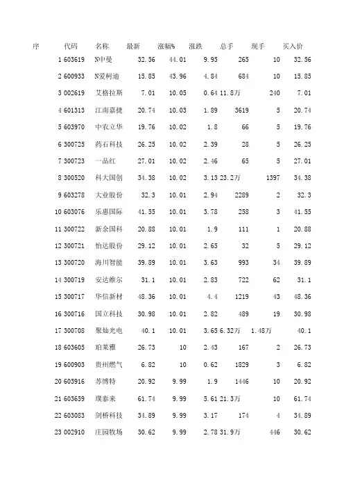 20171117股票换手率