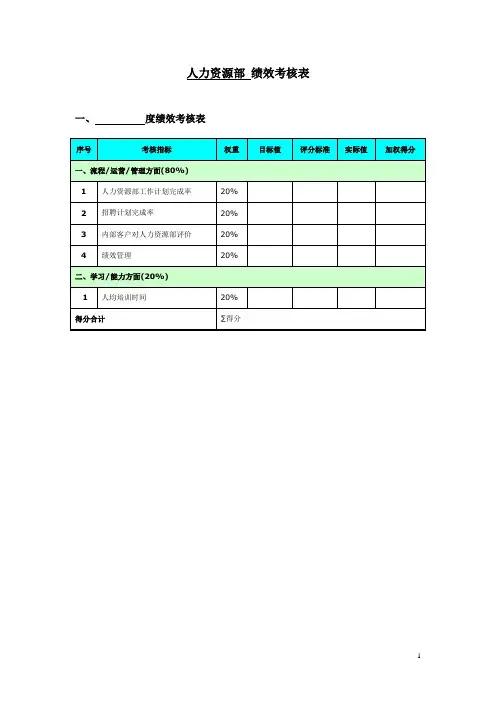 房地产人力资源部-考核表与考核指标