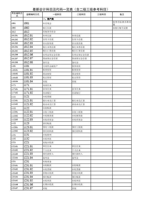 最新-企业会计准则科目及代码一览表(含二级三级参考科目)