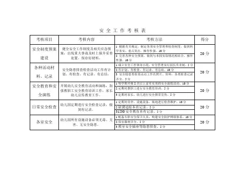 幼儿园安全考核表 2