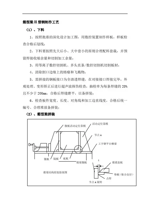 箱型梁H型钢制作工艺
