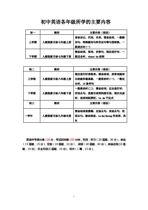 (完整版)初中英语各年级所学的主要内容 2