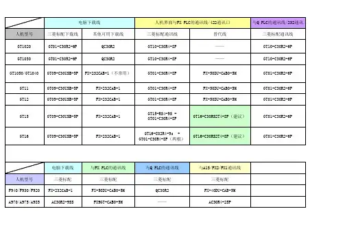 PLC与人机通讯线整理