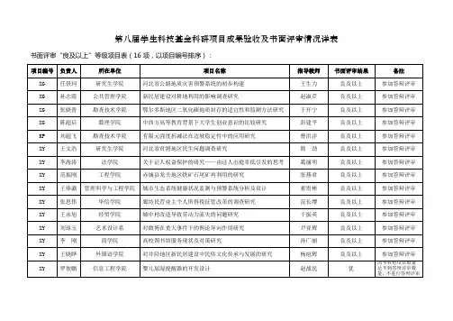 科研立项题目举例