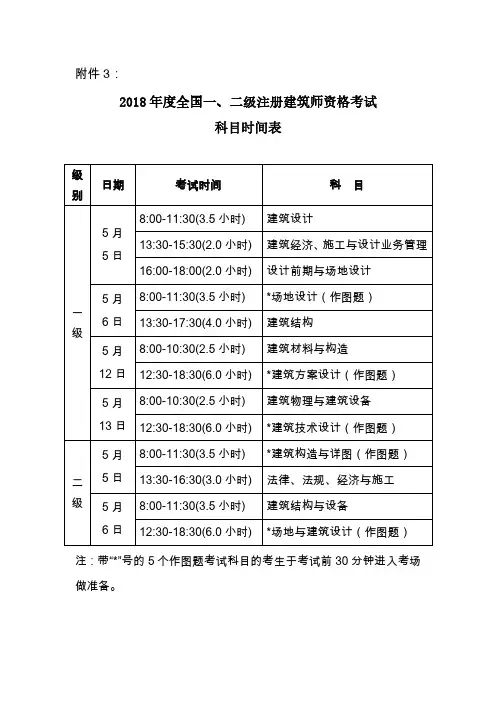 全国一二级注册建筑师资格考试科目时间表