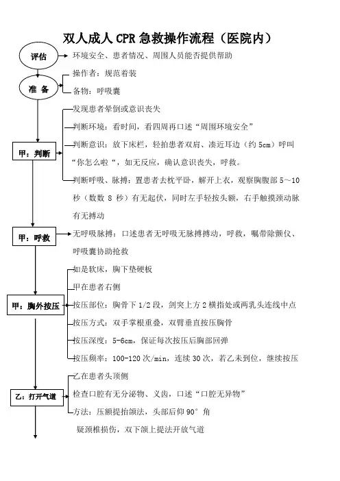 心肺复苏术操作流程及考核标准