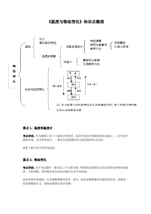 《温度与物态变化》知识点考点及试题