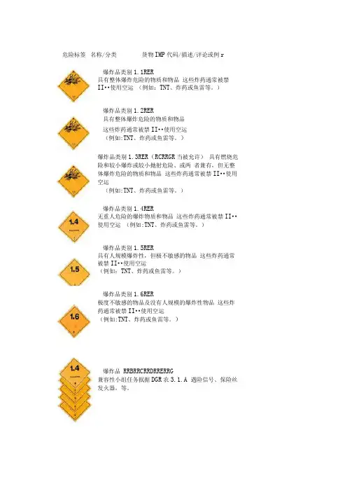 九类危险品分类等级及危险标识 2