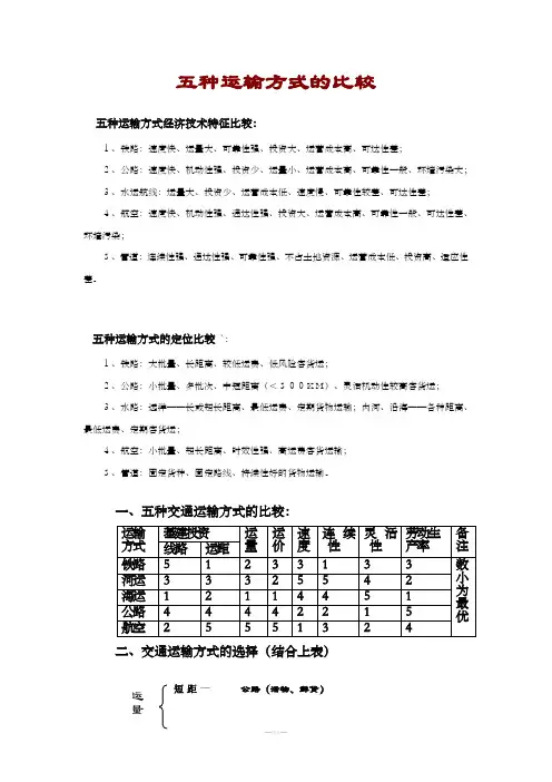 五种运输方式比较