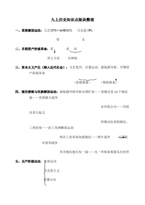 苏教版九上历史知识点