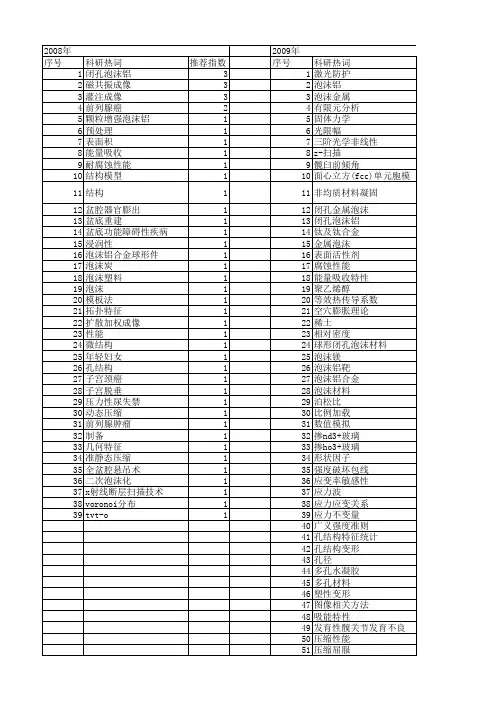 【国家自然科学基金】_闭孔_基金支持热词逐年推荐_【万方软件创新助手】_20140802