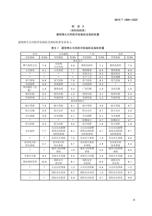 建筑物火灾风险评估指标及指标权重、评分标准