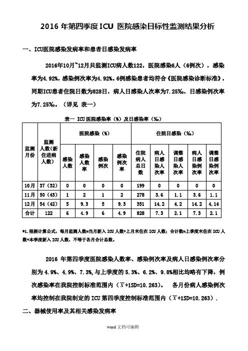 县级综合医院2016年icu第四季度目标性监测分析.doc