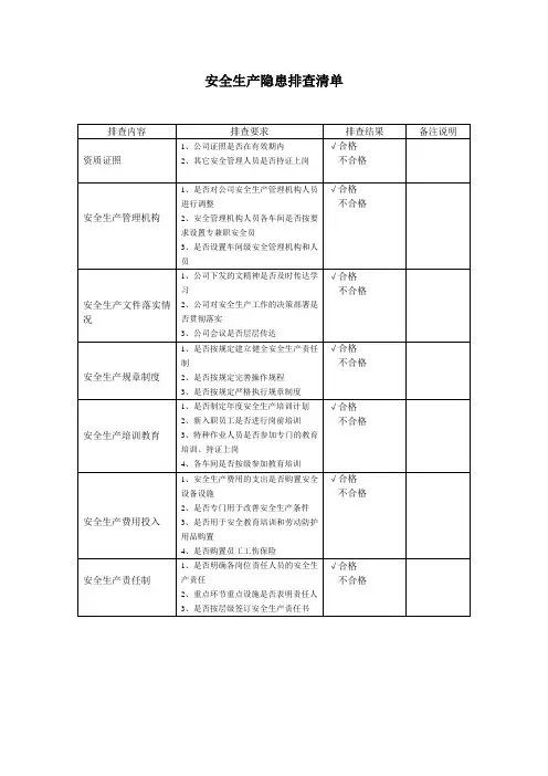 安全生产隐患排查清单 2