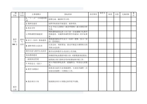 2010年工作目标指标任务分解