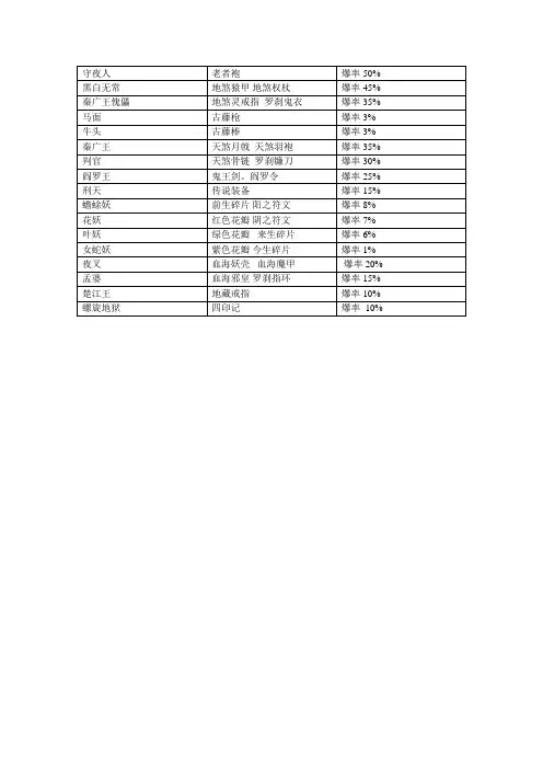 造梦西游2爆率表