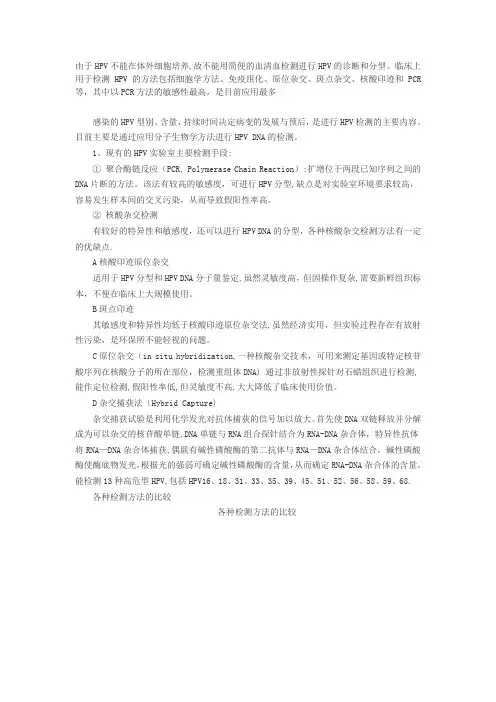 HPV临床常用检测方法