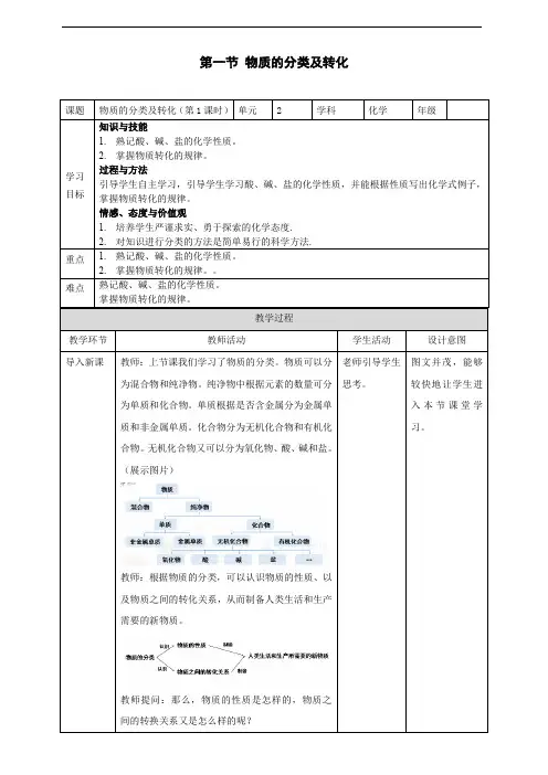 第一章第一节(第2课时) 物质的分类及转化