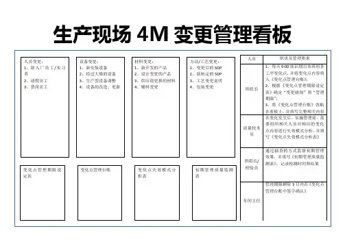 生产现场4M变更管理看板