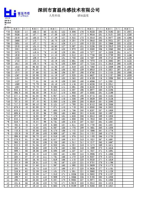 NTC 100K 3950 阻值表