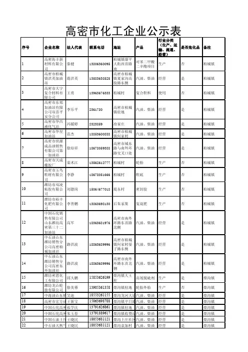 高密化工企业公示表