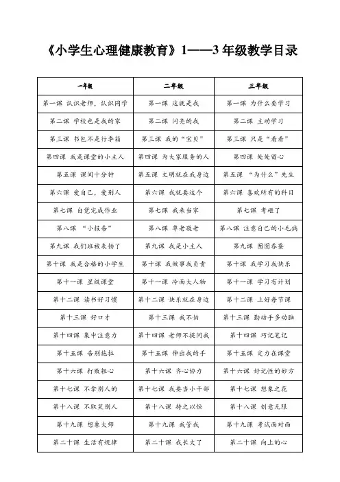 《小学生心理健康教育》各年级心理健康教育目录