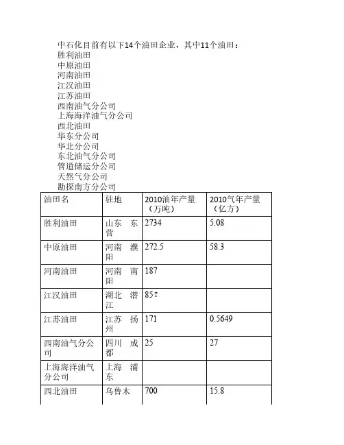 中石化各油田情况简介