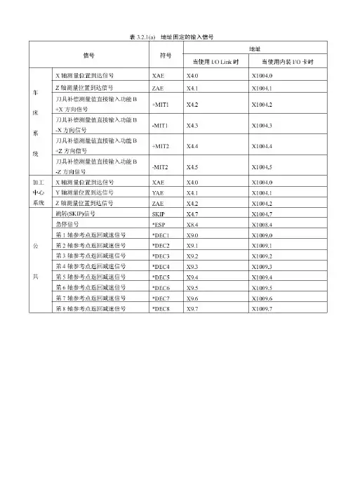 FANUC梯形图功能语句
