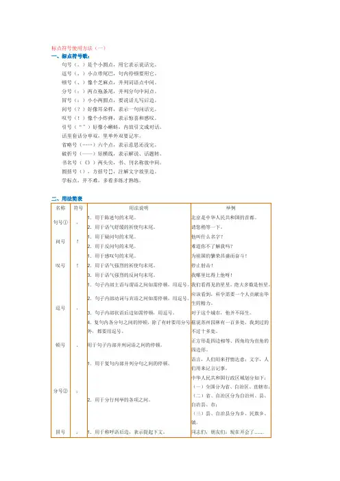 标点符号使用方法 2
