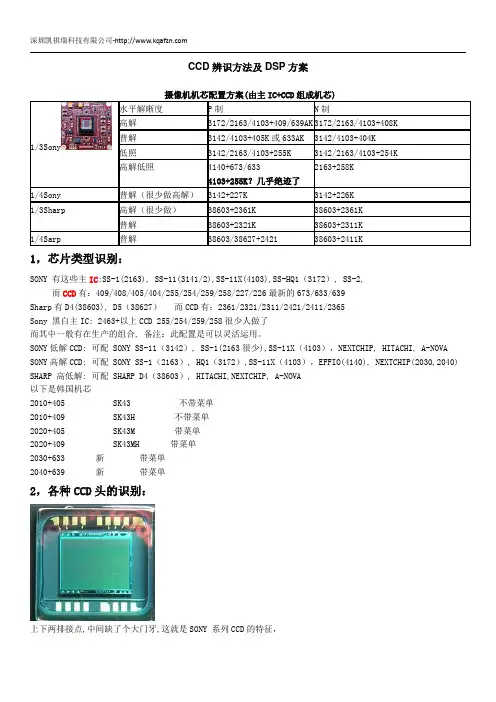 CCD板机知识大全