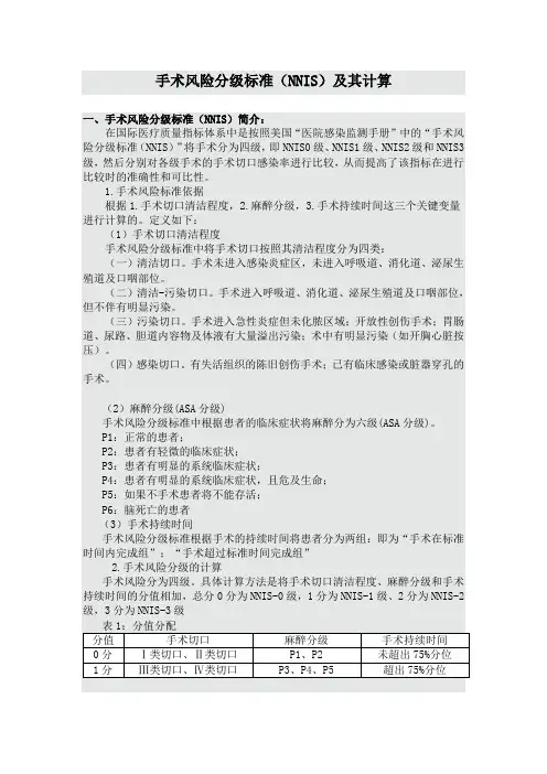 手术风险分级标准(NNIS)及其计算