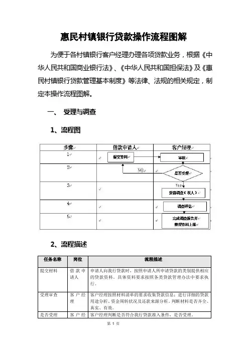 信贷业务操作流程图解
