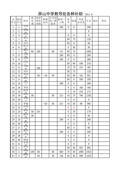 教导各种补助统计2013-2014下