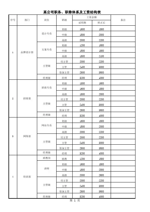 职称体系及工资结构表