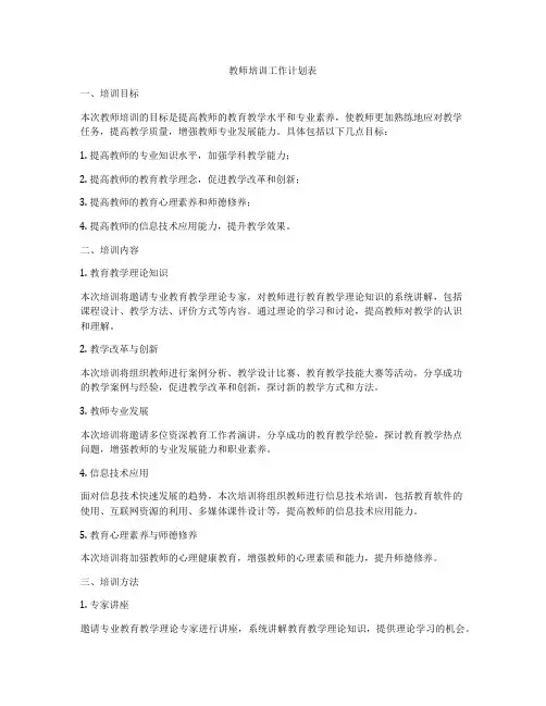 教师培训工作计划表