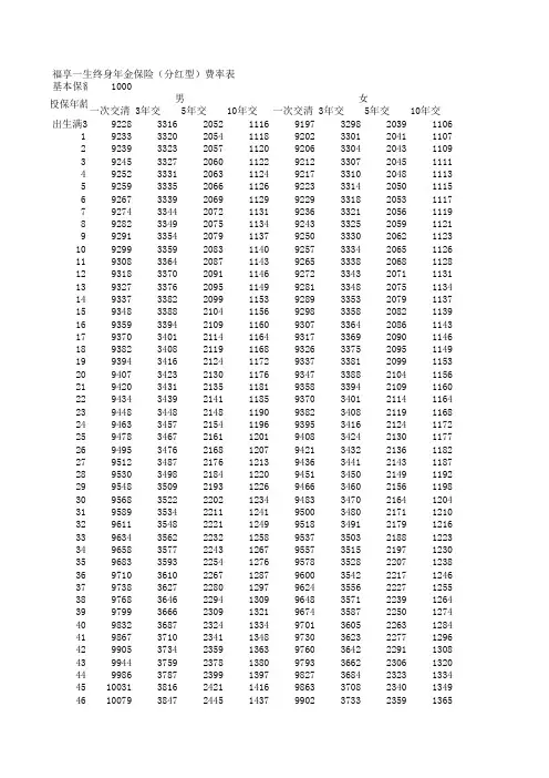 新华福享一生终身年金保险(分红型)费率表