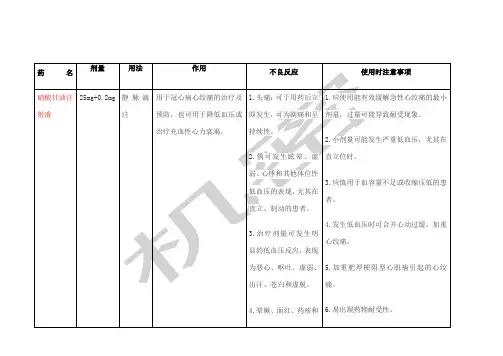 心内科常用药物作用及不良反应