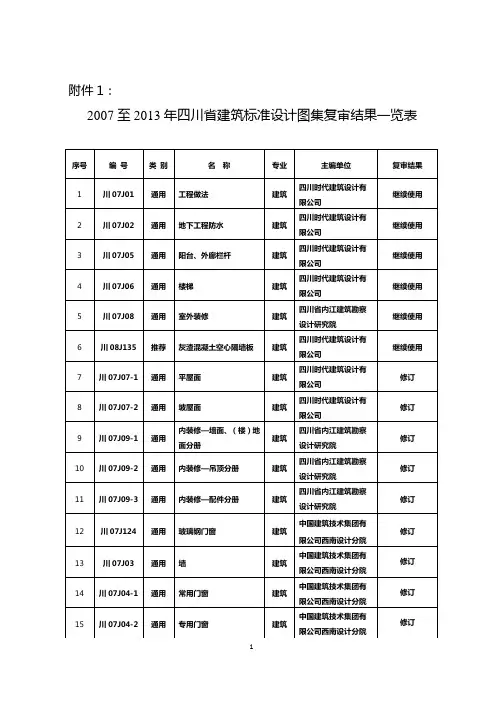 2007至2013年四川省建筑标准设计图集复审结果一览表