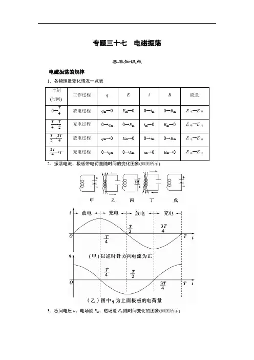专题37  电磁振荡(解析版)