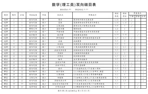 地区一诊数学双向细目表
