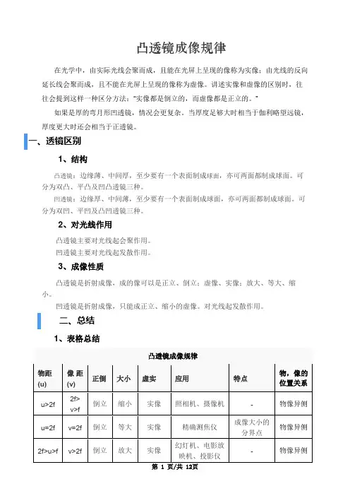 透镜成像规律