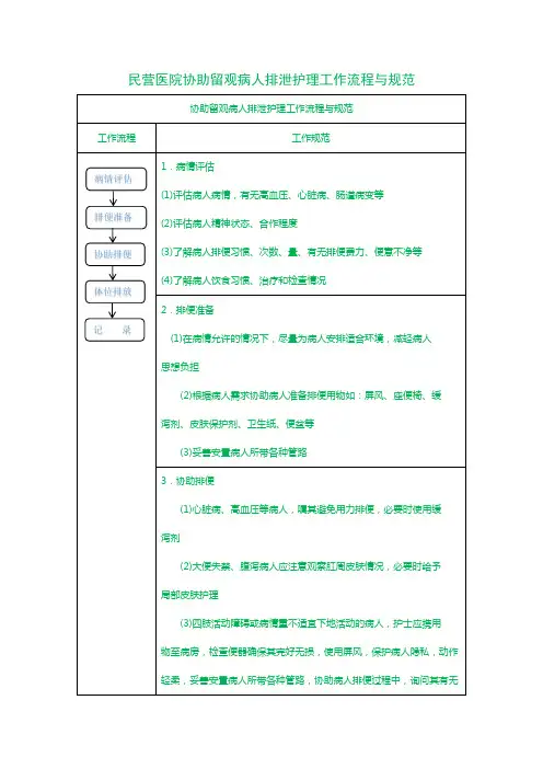 民营医院协助留观病人排泄护理工作流程与规范