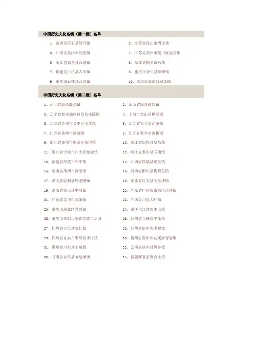 中国历史文化名镇名村名单(第一~第六批)