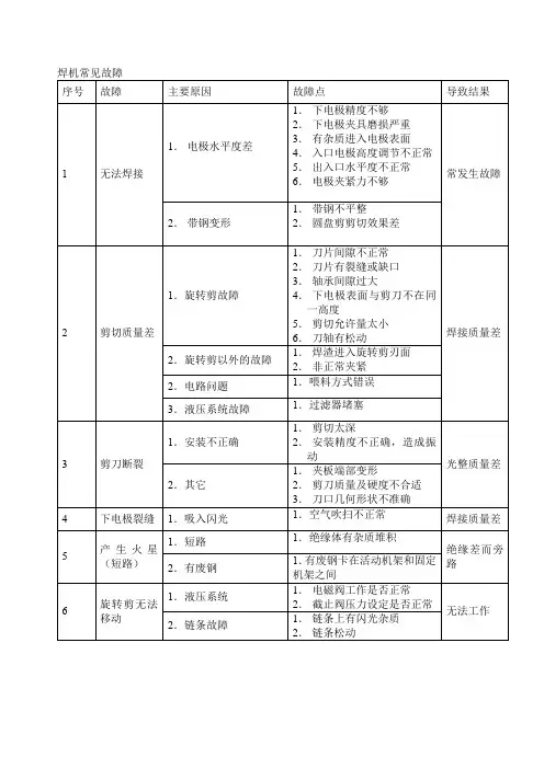焊机常见故障 2