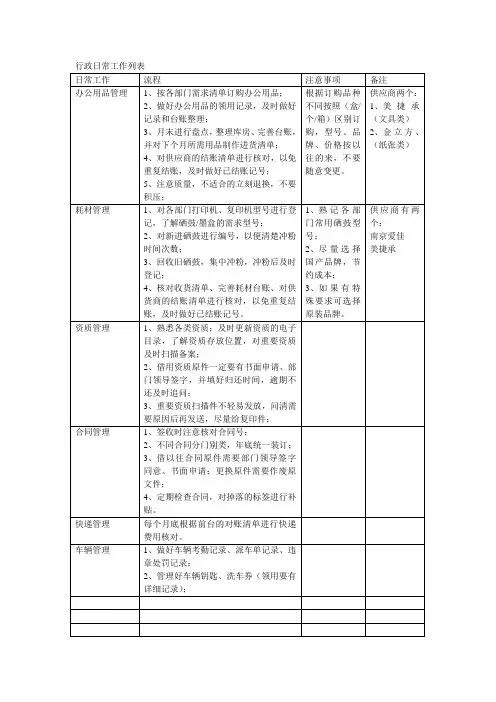 行政日常工作列表